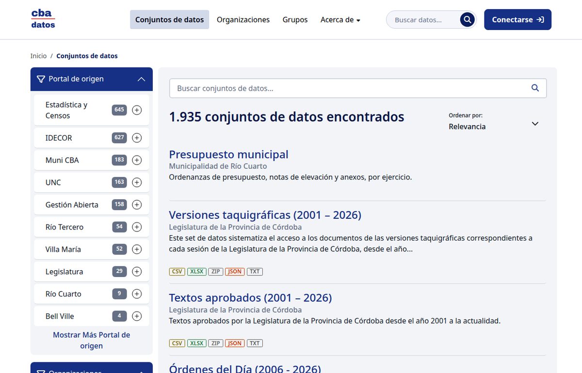 Conjuntos de datos por portal de origen