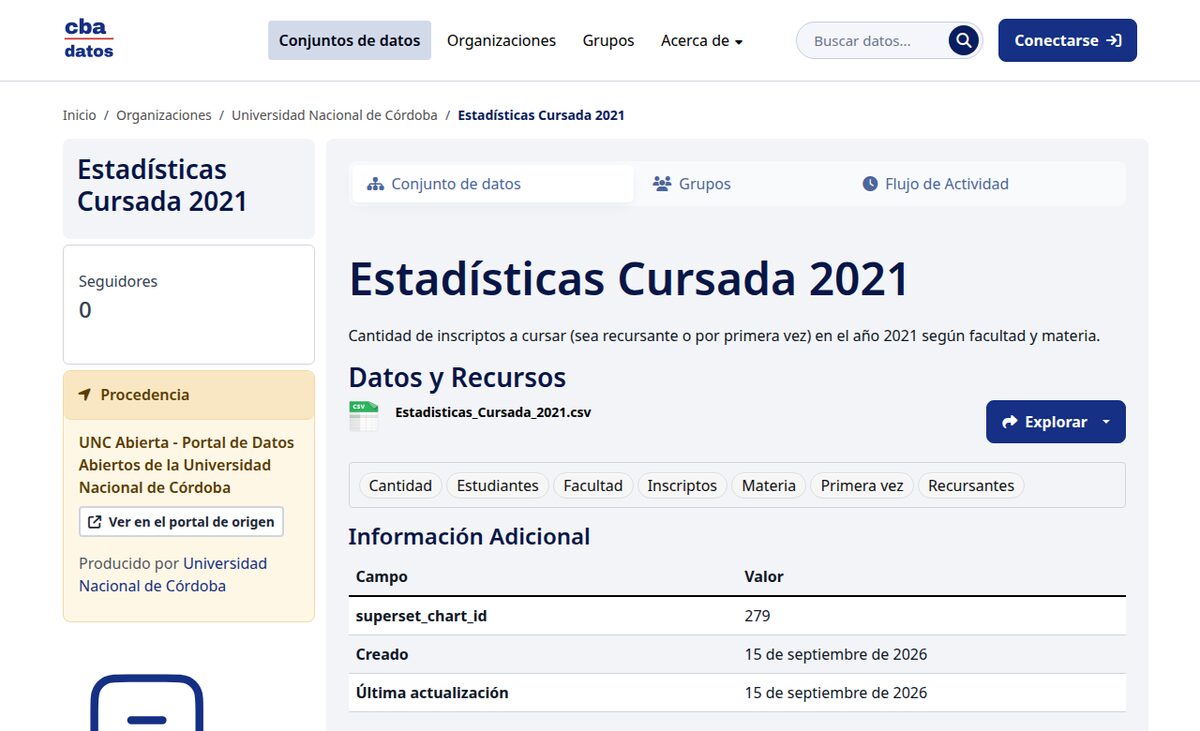 Un conjunto de datos de la UNC con su procedencia