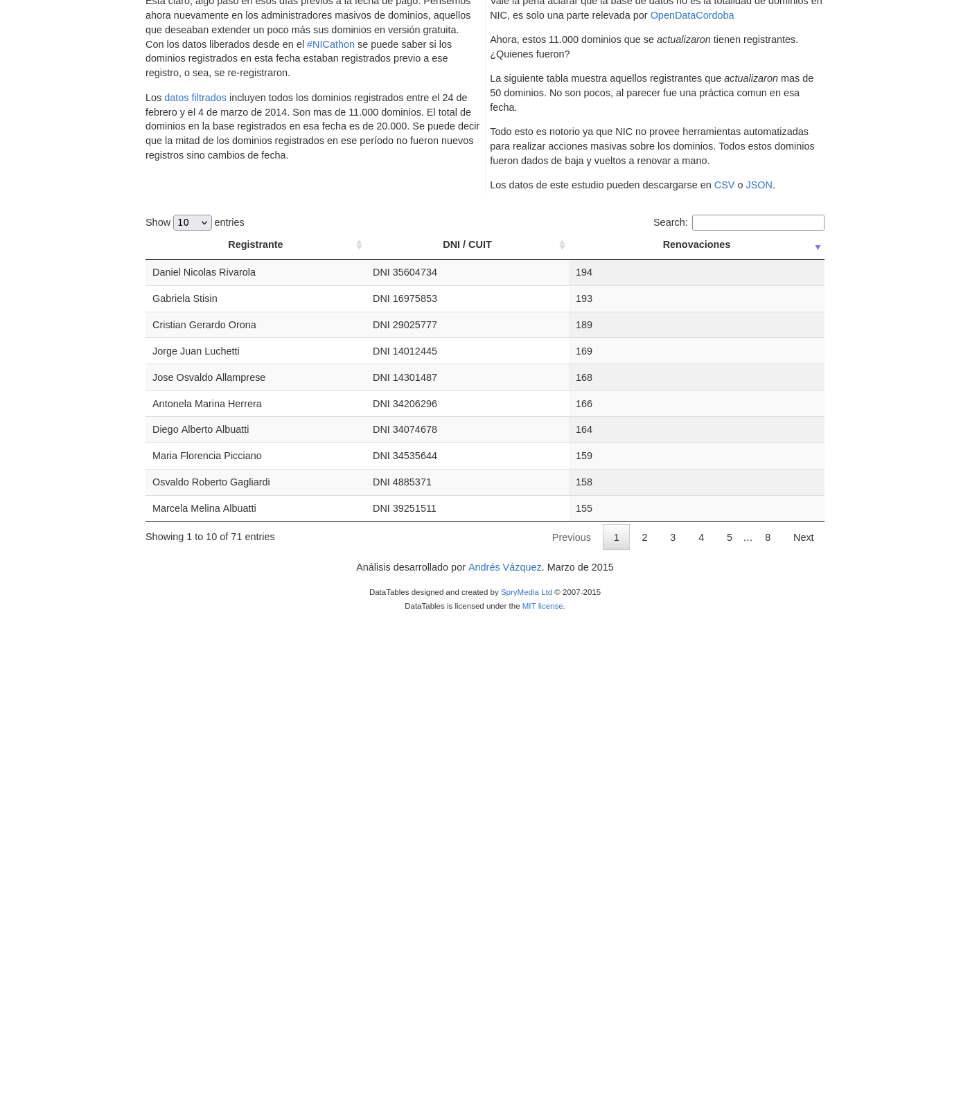 Tabla de registrantes con renovaciones masivas