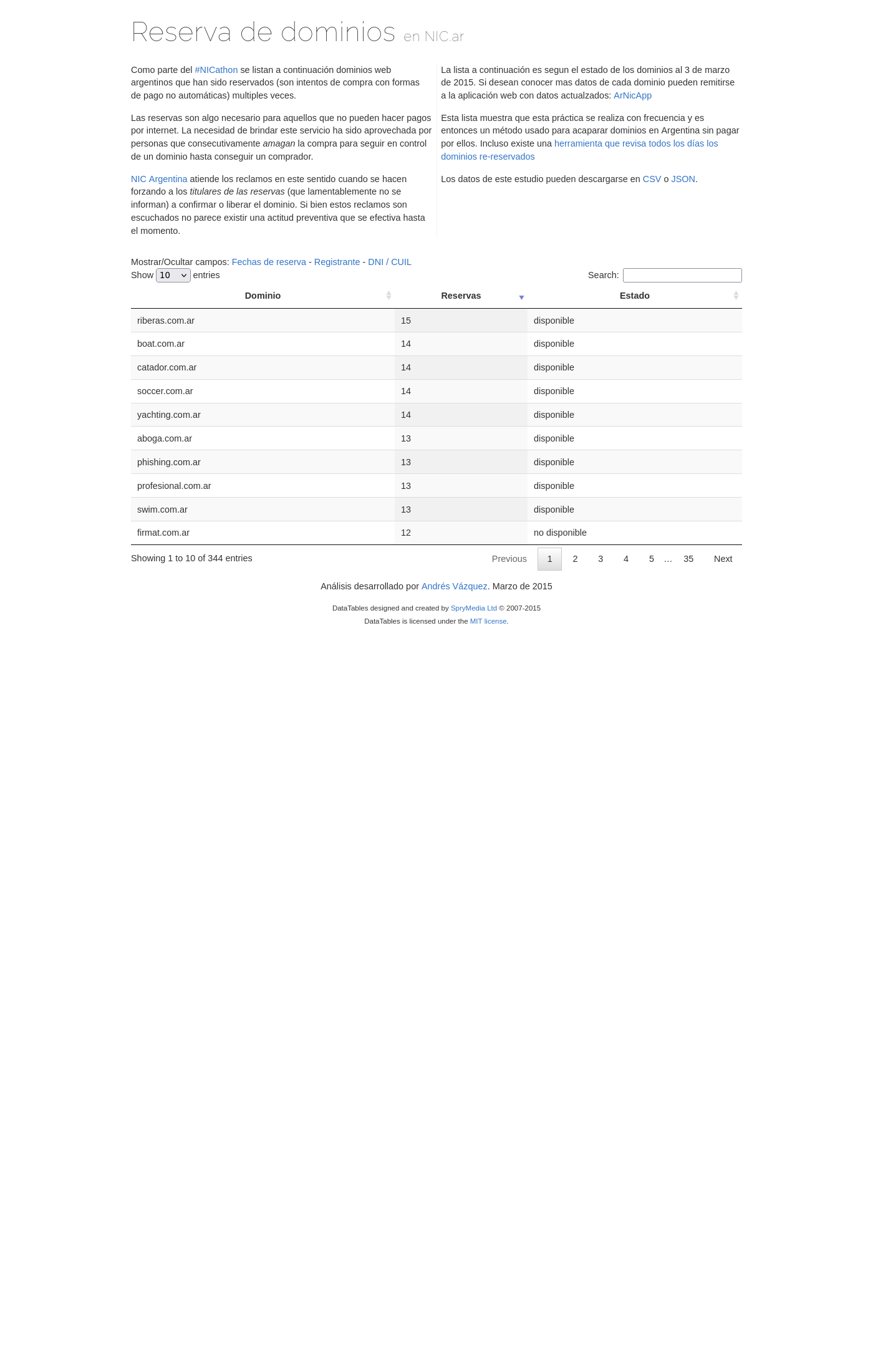 Tabla interactiva de dominios re-reservados