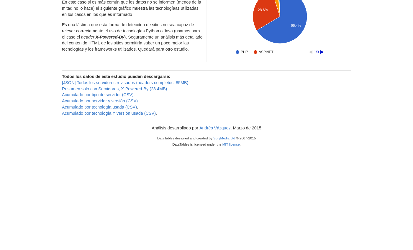 Tecnología detrás del webserver — PHP vs ASP.NET