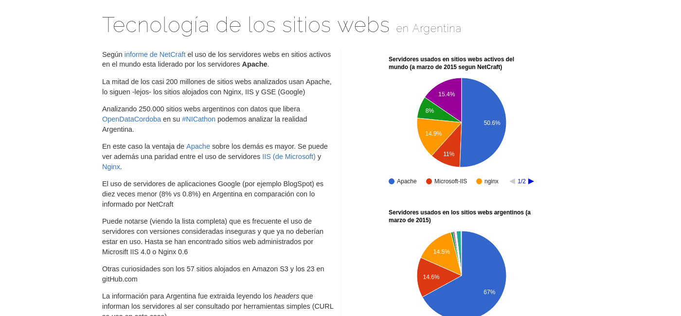 Servidores en el mundo según NetCraft y en Argentina según NICathon