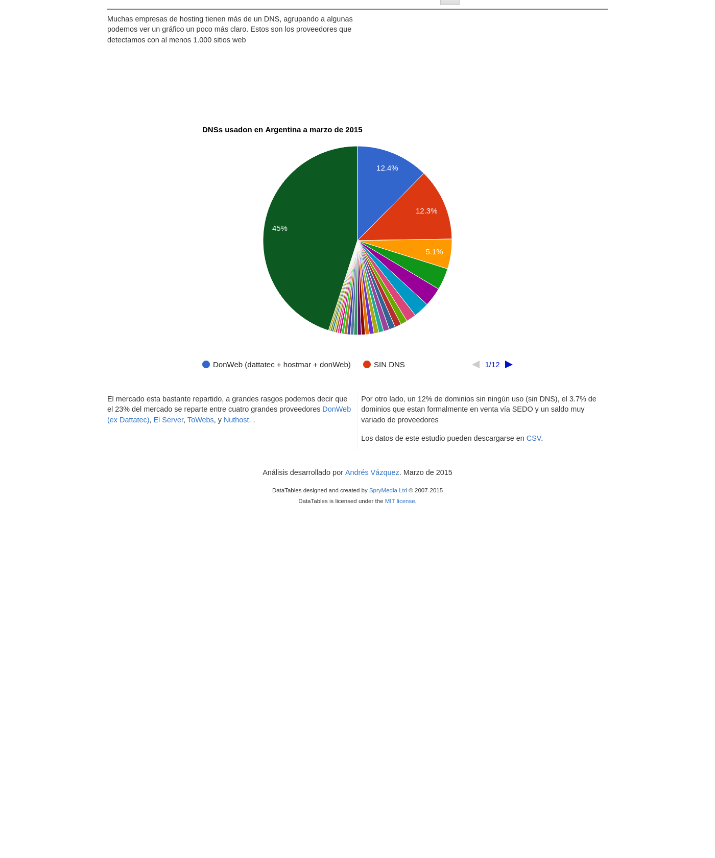 Gráfico de torta de proveedores de DNS en Argentina