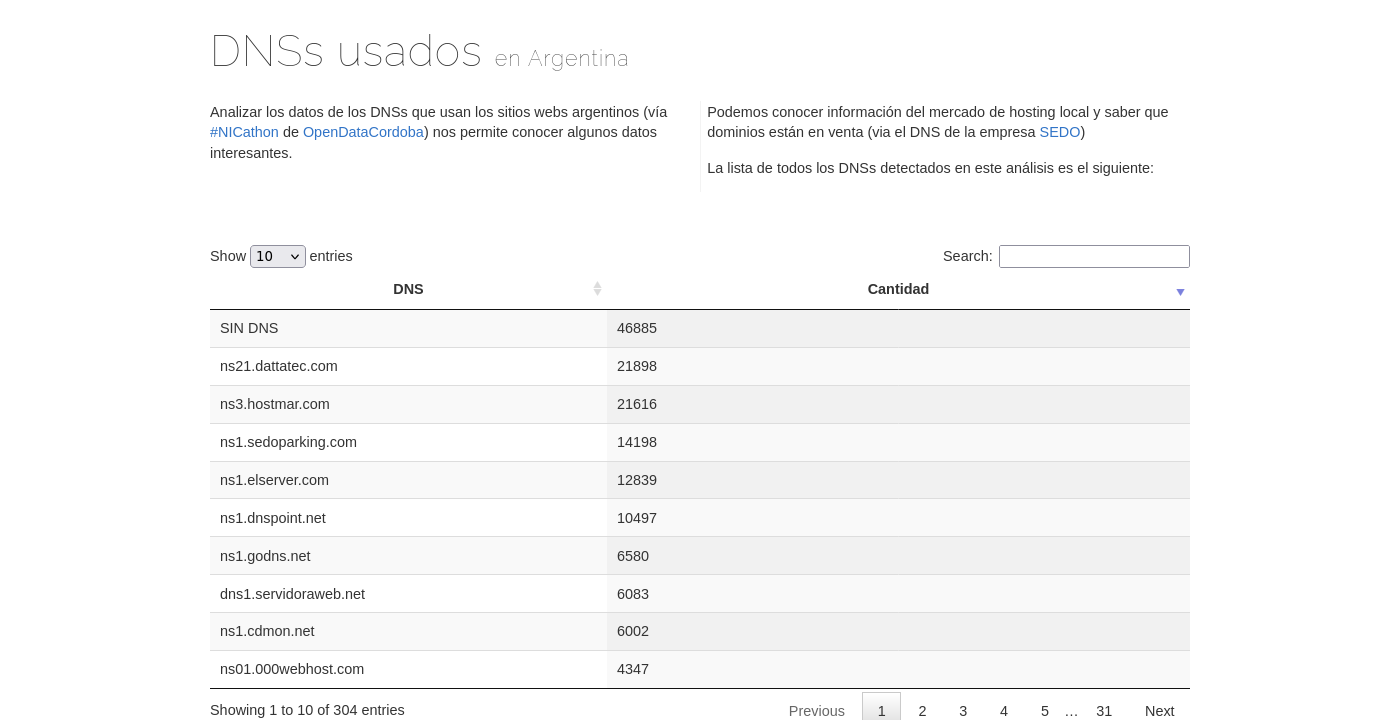 Tabla de DNSs detectados por cantidad de sitios
