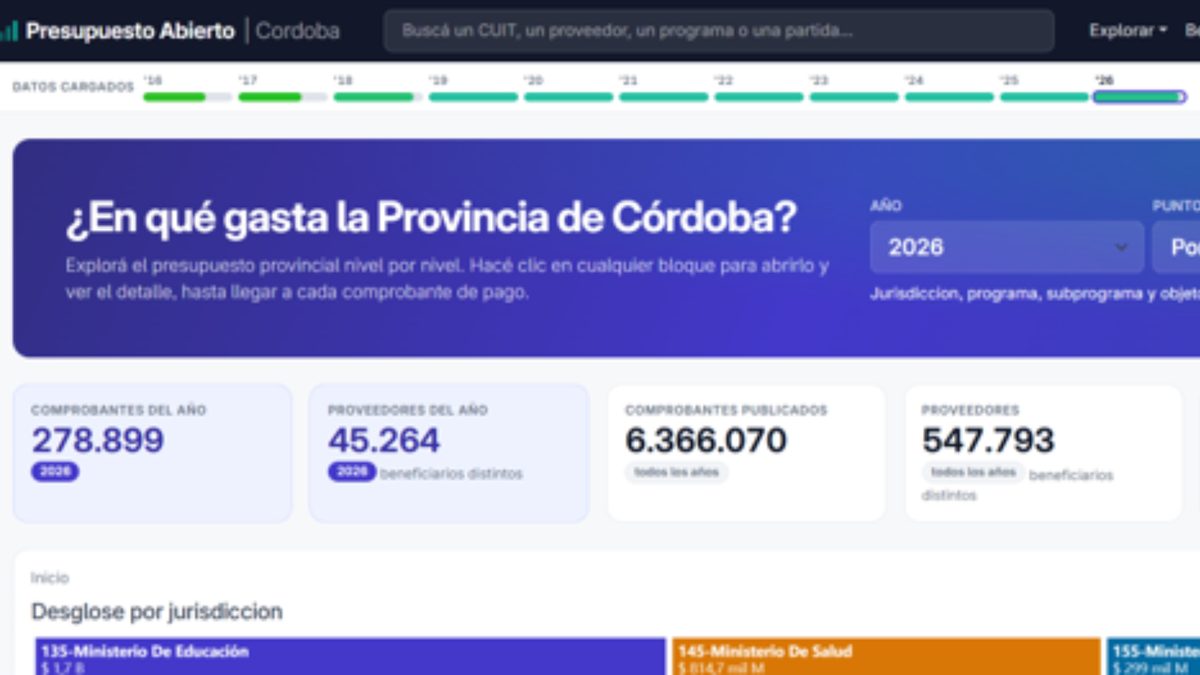 Portada de Presupuesto Abierto