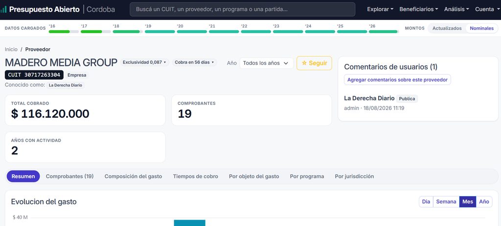 Ficha de un proveedor en Presupuesto Abierto