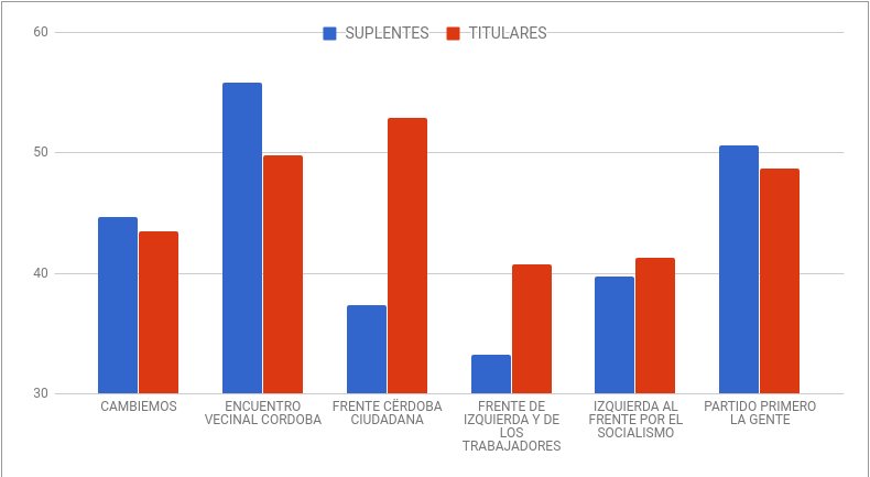 Diferencia entre titulares y suplentes