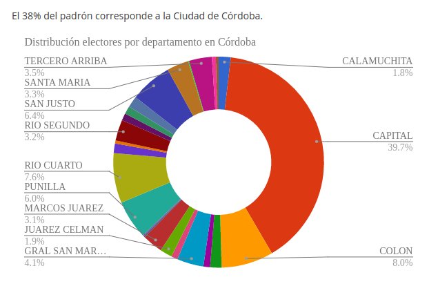 Resumen en el blog de OpenDataCba