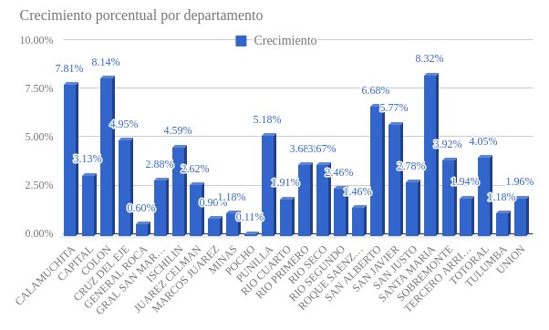 Resumen en el blog de OpenDataCba
