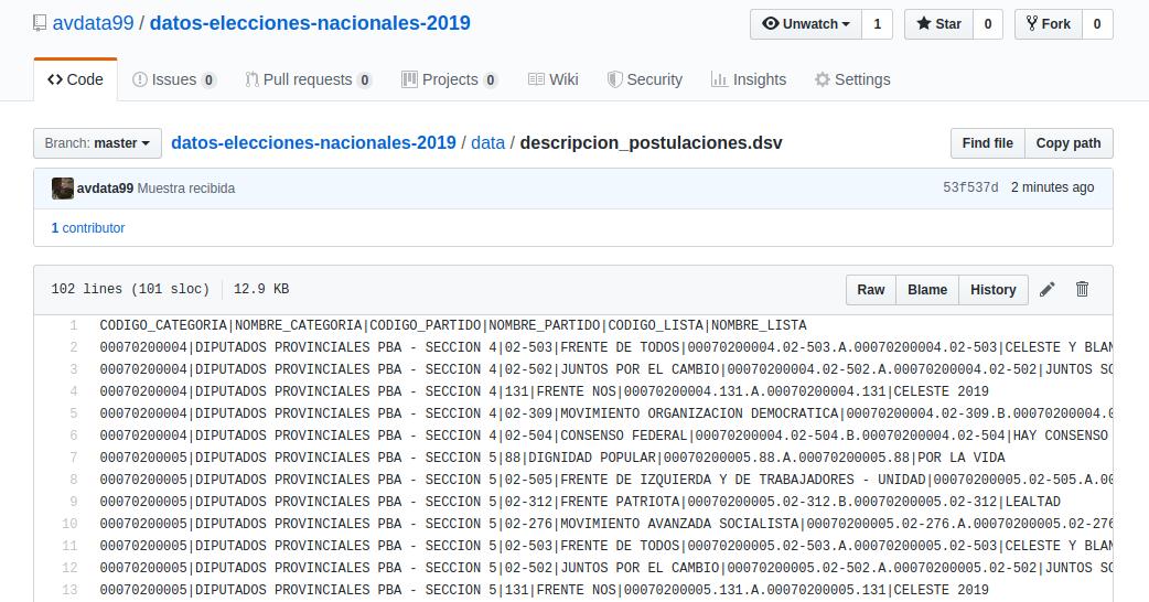 Muestra de datos de la DNE
