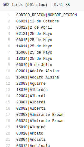 Actualización del formato