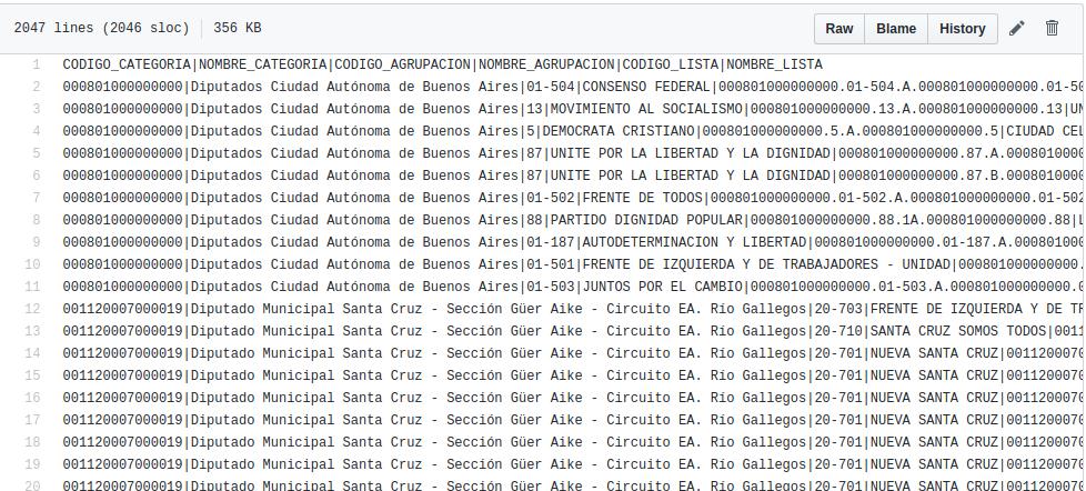 Actualización del formato