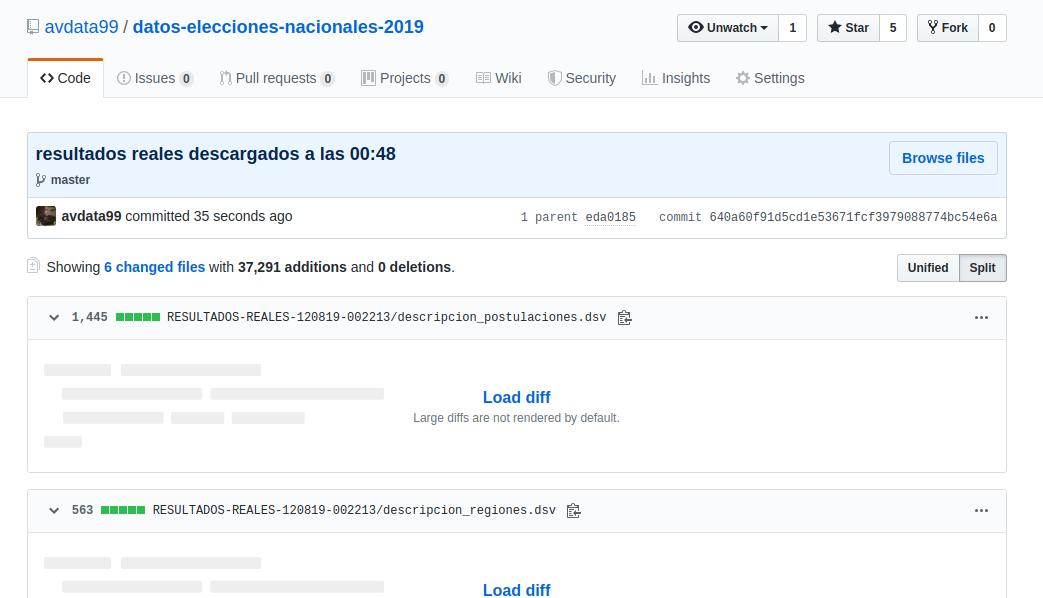 Datos reales