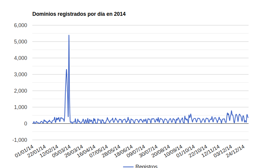 2014 es pago