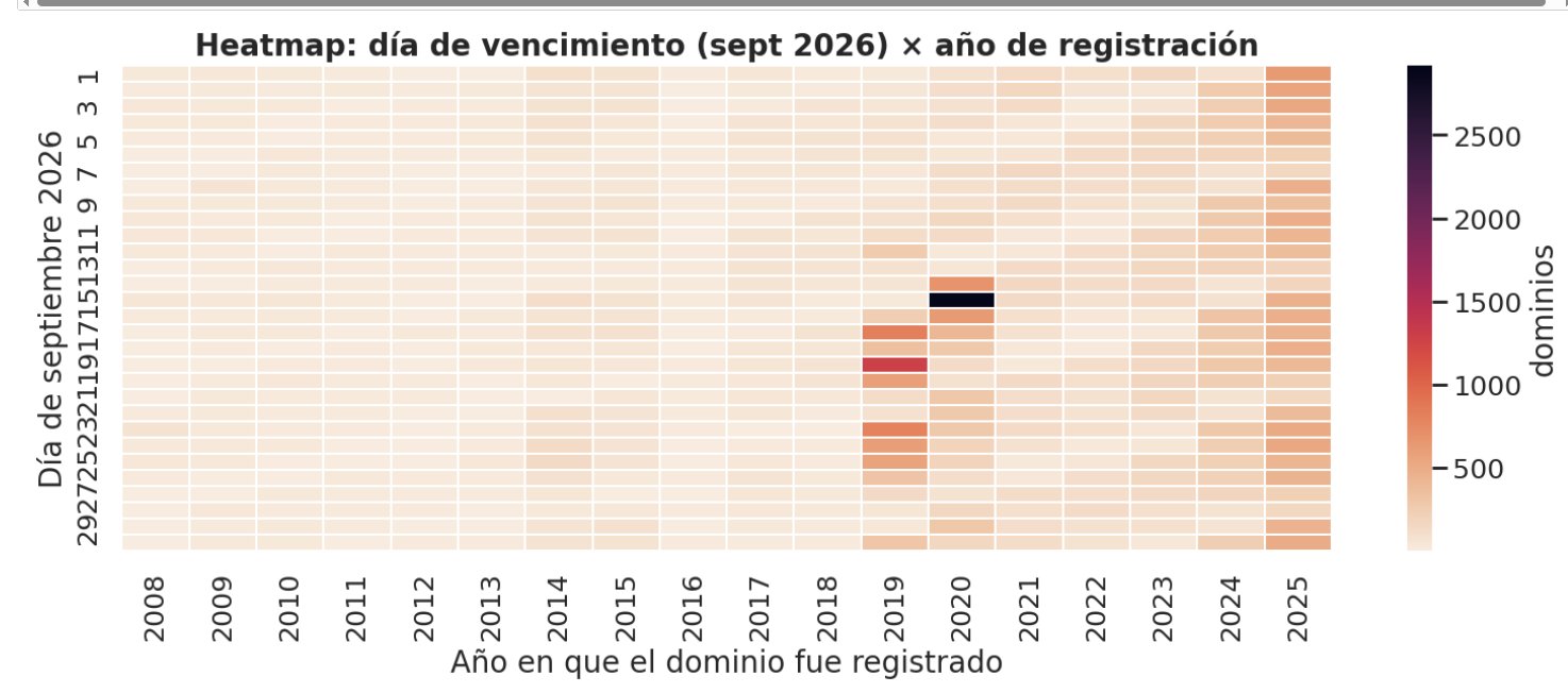 heatmap registros por dia