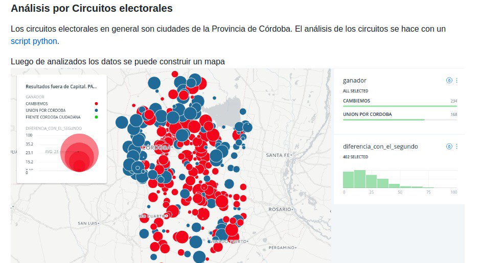 Circuitos provinciales