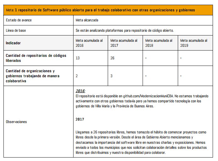 PDF automático al Concejo Deliberante