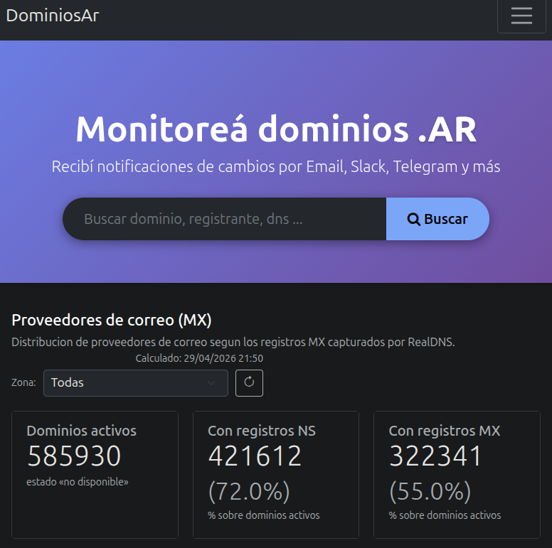 Total de dominios relevados y delegados a DNS