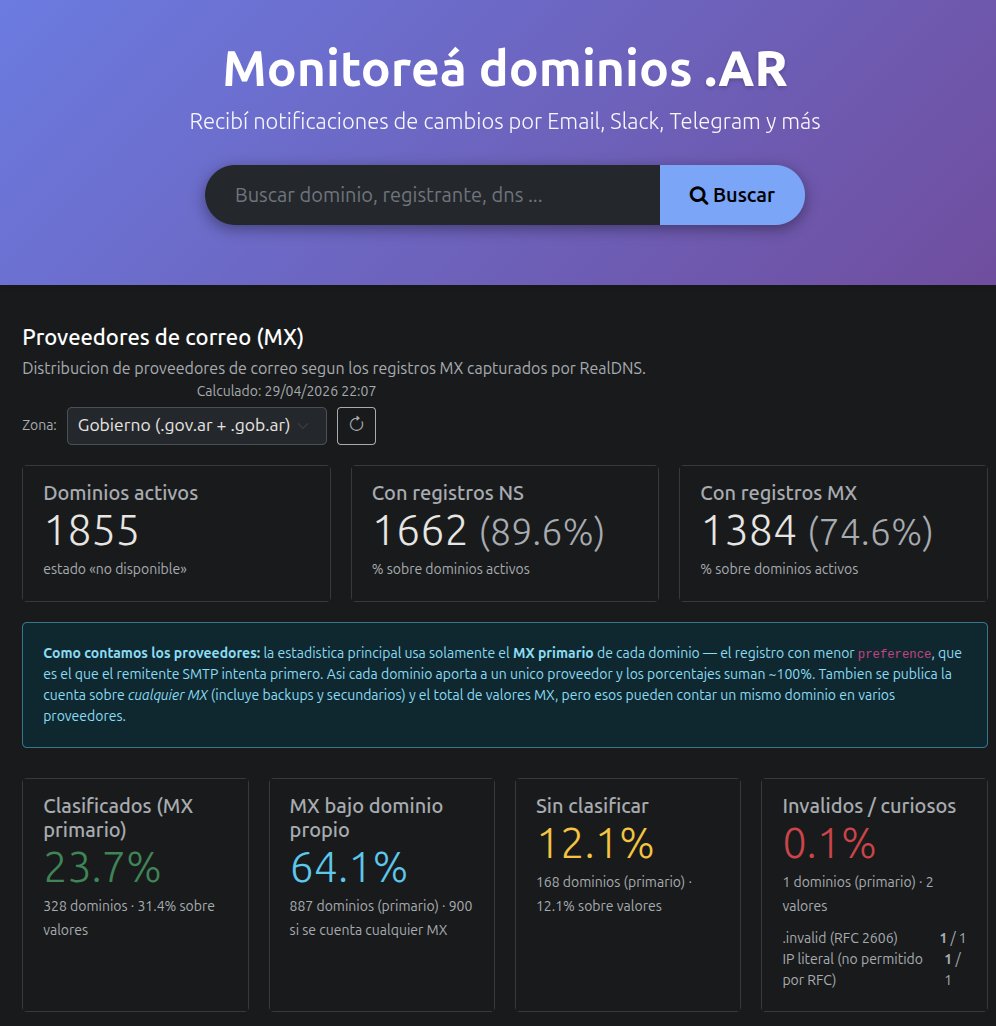 Dominios .gov.ar y .gob.ar: 64% apunta a dominio propio